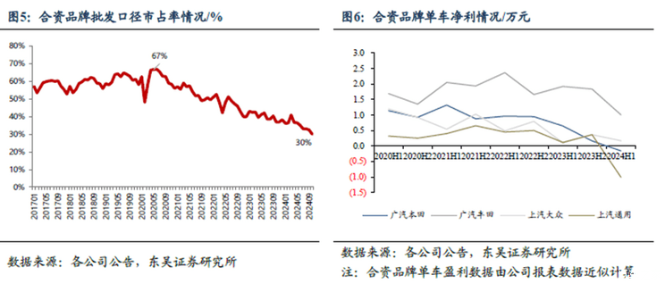 全球一周汽车行业资讯- 2024年第51周-第8张图片-芙蓉之城