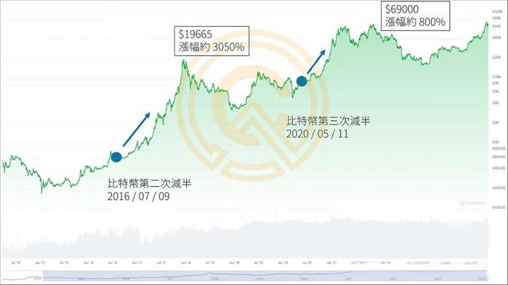 十年前比特币价格多少(比特币14年和15年价格)-第1张图片-芙蓉之城