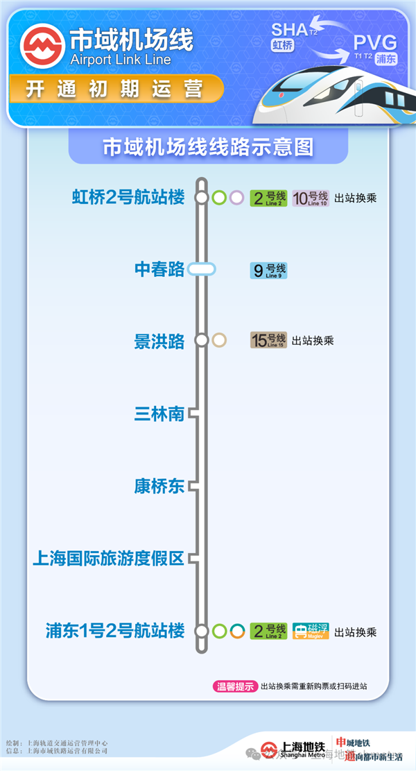 上海两大机场直通地铁了：虹桥到浦东只要40分钟 全程26元-第1张图片-芙蓉之城