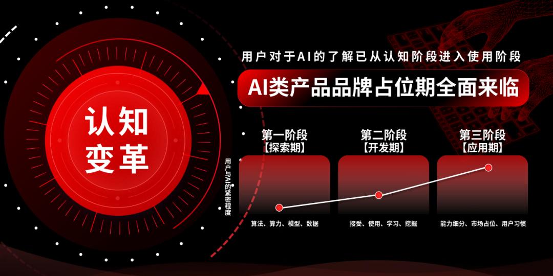 360于世俊：品牌打造关键时期，360智慧商业助力AI工具营销破局-第2张图片-芙蓉之城