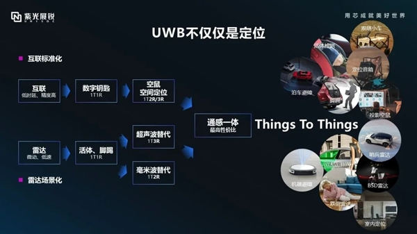 6nm工艺打造！紫光展锐首款车规级5G座舱芯片平台A7870上车-第2张图片-芙蓉之城