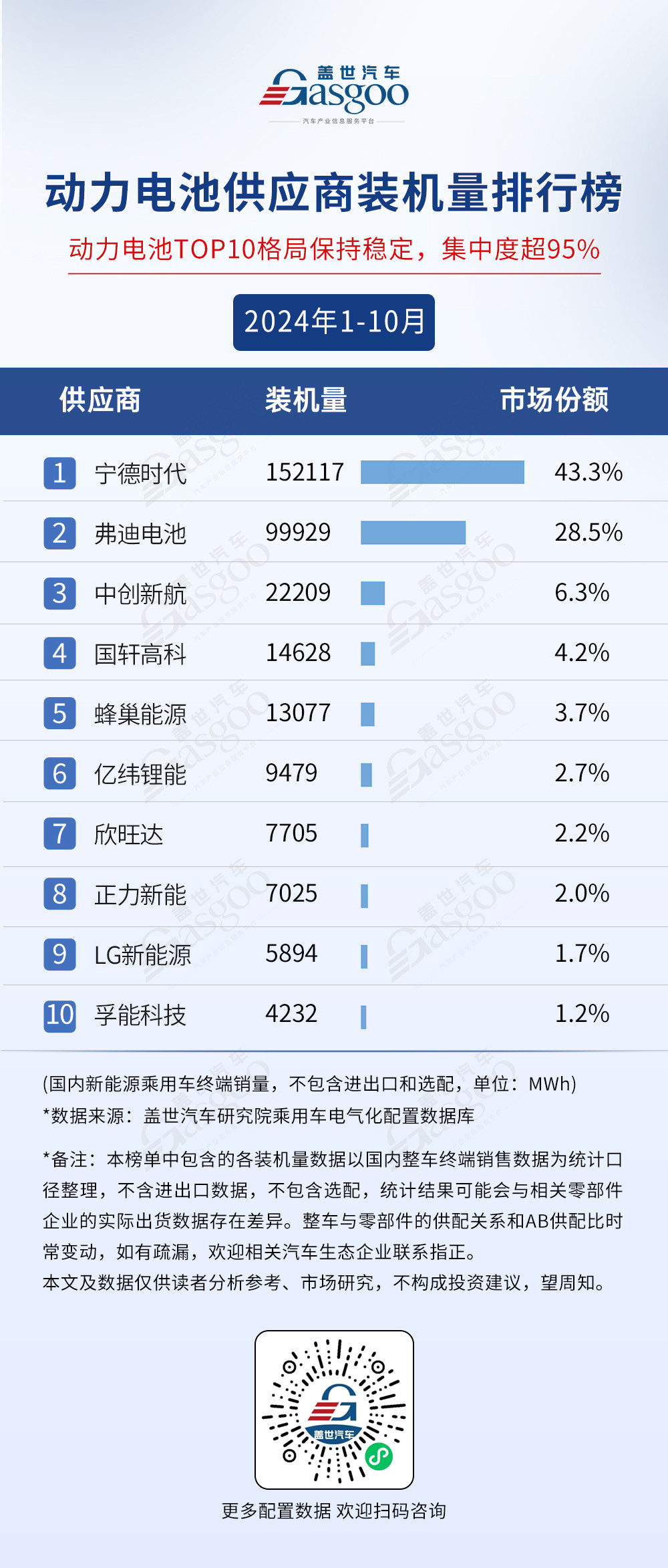 市场格局稳定,TOP10装机量集中度普遍较高 | 2024年1-10月电气化供应商装机量排行榜-第1张图片-芙蓉之城 市场格局稳定,TOP10装机量集中度普遍较高 | 2024年1-10月电气化供应商装机量排行榜-第1张图片-芙蓉之城