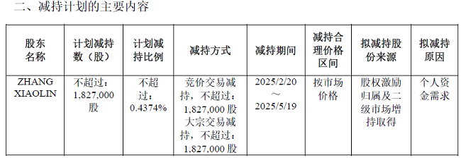 迪哲医药董事长张小林拟减持不超过182.7万股 公司去年预亏8.65亿元-第1张图片-芙蓉之城