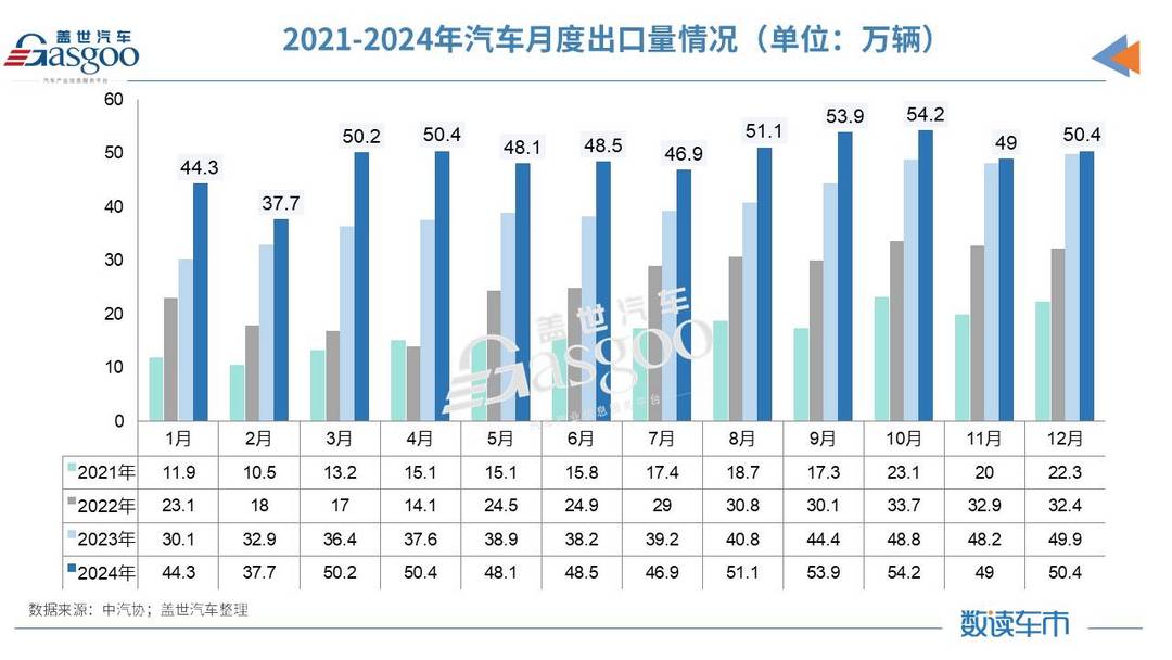 产销均超3100万辆,2024中国车市再创历史-第5张图片-芙蓉之城 产销均超3100万辆,2024中国车市再创历史-第5张图片-芙蓉之城