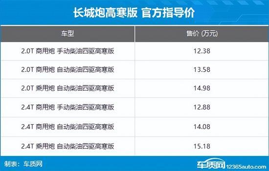 长城炮高寒版上市 售12.38-15.18万元-第2张图片-芙蓉之城 长城炮高寒版上市 售12.38-15.18万元-第2张图片-芙蓉之城