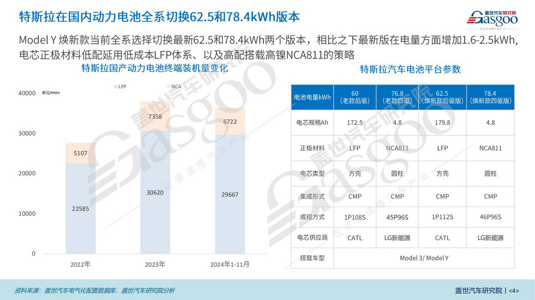 特斯拉Model Y焕新款三电知多少:电池、电驱全面升级,续航更出众-第4张图片-芙蓉之城 特斯拉Model Y焕新款三电知多少:电池、电驱全面升级,续航更出众-第4张图片-芙蓉之城