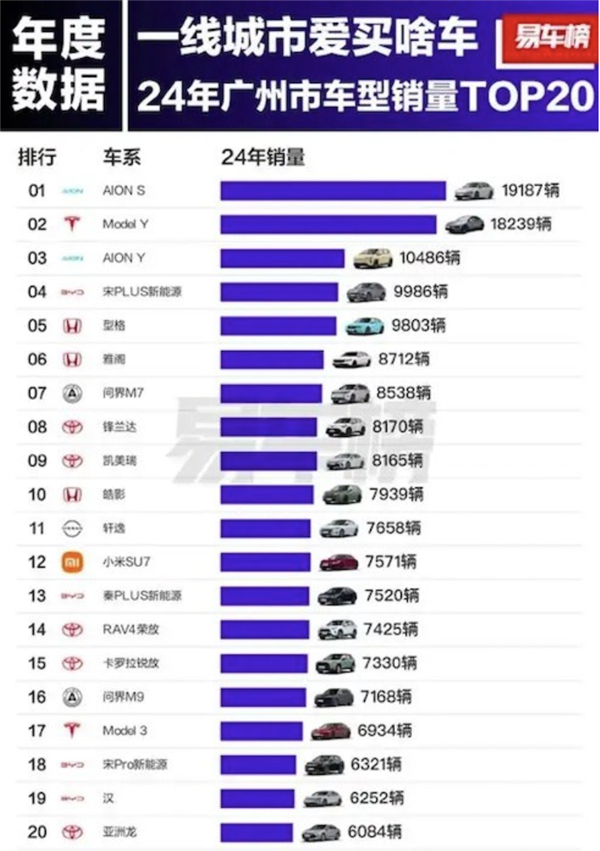北上广热门车型揭晓！特斯拉Model Y夺得冠军-第1张图片-芙蓉之城