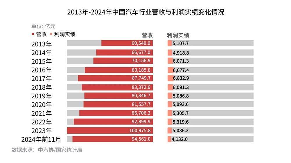 2025格局与趋势 |(上):希望在悬崖上空摇曳-第11张图片-芙蓉之城 2025格局与趋势 |(上):希望在悬崖上空摇曳-第11张图片-芙蓉之城
