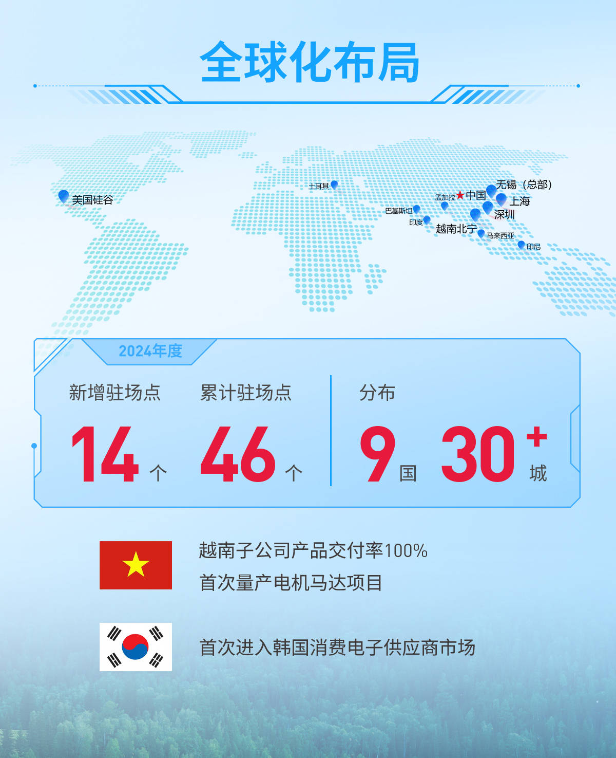 向新求变 致新而升——2024年菲沃泰年度盘点-第6张图片-芙蓉之城