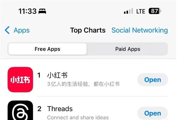 赢麻了！小红书下载量飙升登顶美国App Store：挤满“TikTok难民”-第1张图片-芙蓉之城