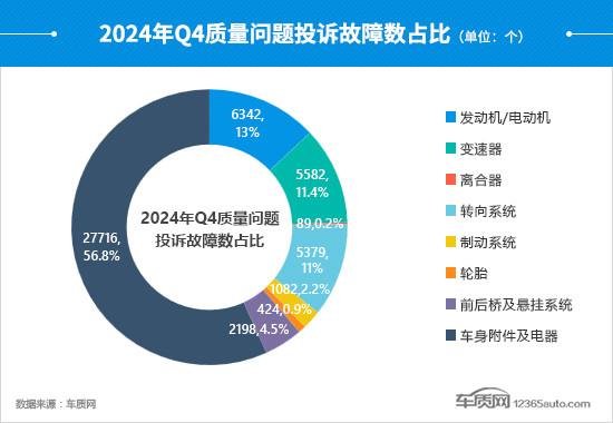 2024年四季度汽车投诉分析报告-第16张图片-芙蓉之城 2024年四季度汽车投诉分析报告-第16张图片-芙蓉之城