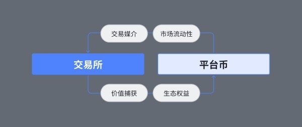 解析 Bitget 平台币 BGB 投资机会与价格走势，年内或见 31.66美元-第3张图片-芙蓉之城