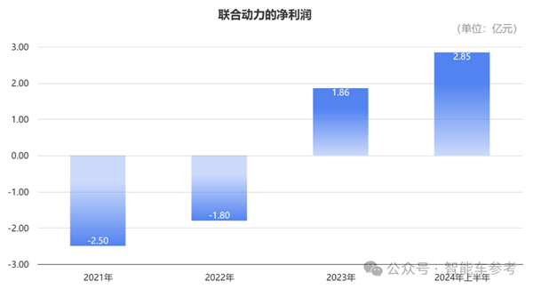 小米电机供应商冲刺IPO 团队出身华为 产品保时捷也在用-第8张图片-芙蓉之城