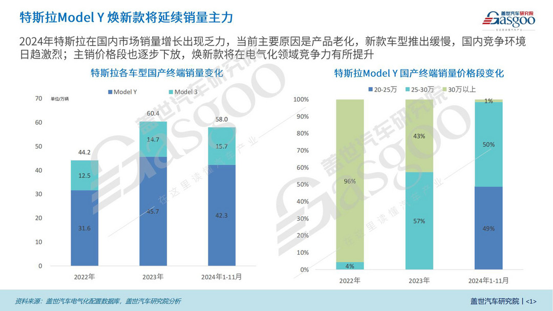 特斯拉Model Y焕新款三电知多少:电池、电驱全面升级,续航更出众-第1张图片-芙蓉之城 特斯拉Model Y焕新款三电知多少:电池、电驱全面升级,续航更出众-第1张图片-芙蓉之城