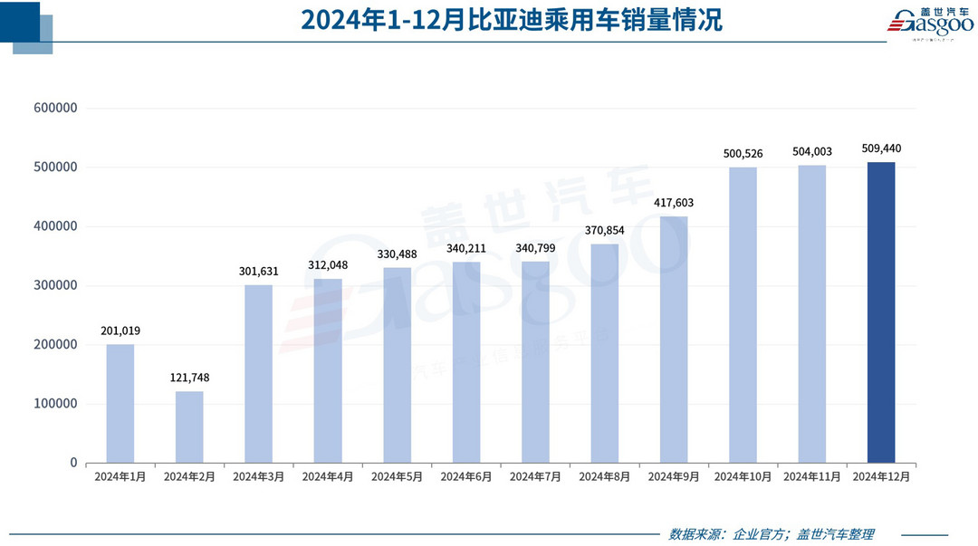 2024年乘用车零售超2289万辆,2025年压力很大?-第3张图片-芙蓉之城 2024年乘用车零售超2289万辆,2025年压力很大?-第3张图片-芙蓉之城