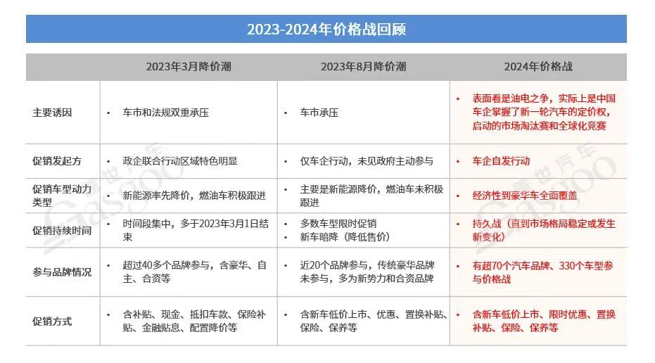 车市2025年,“卷”还是常态?-第5张图片-芙蓉之城 车市2025年,“卷”还是常态?-第5张图片-芙蓉之城