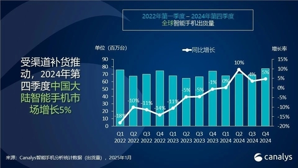 2024年国内智能手机市场复苏！vivo出货量一骑绝尘-第2张图片-芙蓉之城