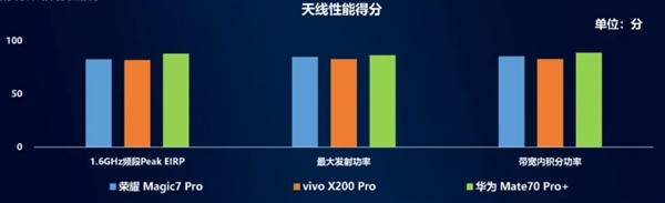 中国移动手机北斗短信评测：华为Mate 70 Pro+第一！全方位最强-第4张图片-芙蓉之城