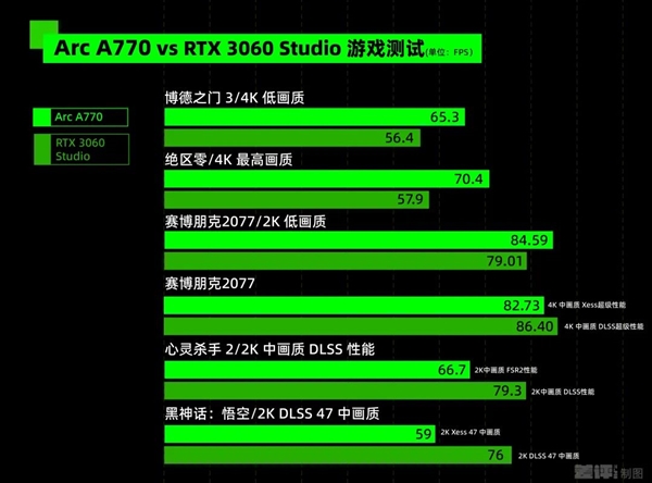 专业显卡和游戏显卡究竟有啥区别 吵了10年的问题有了答案-第32张图片-芙蓉之城
