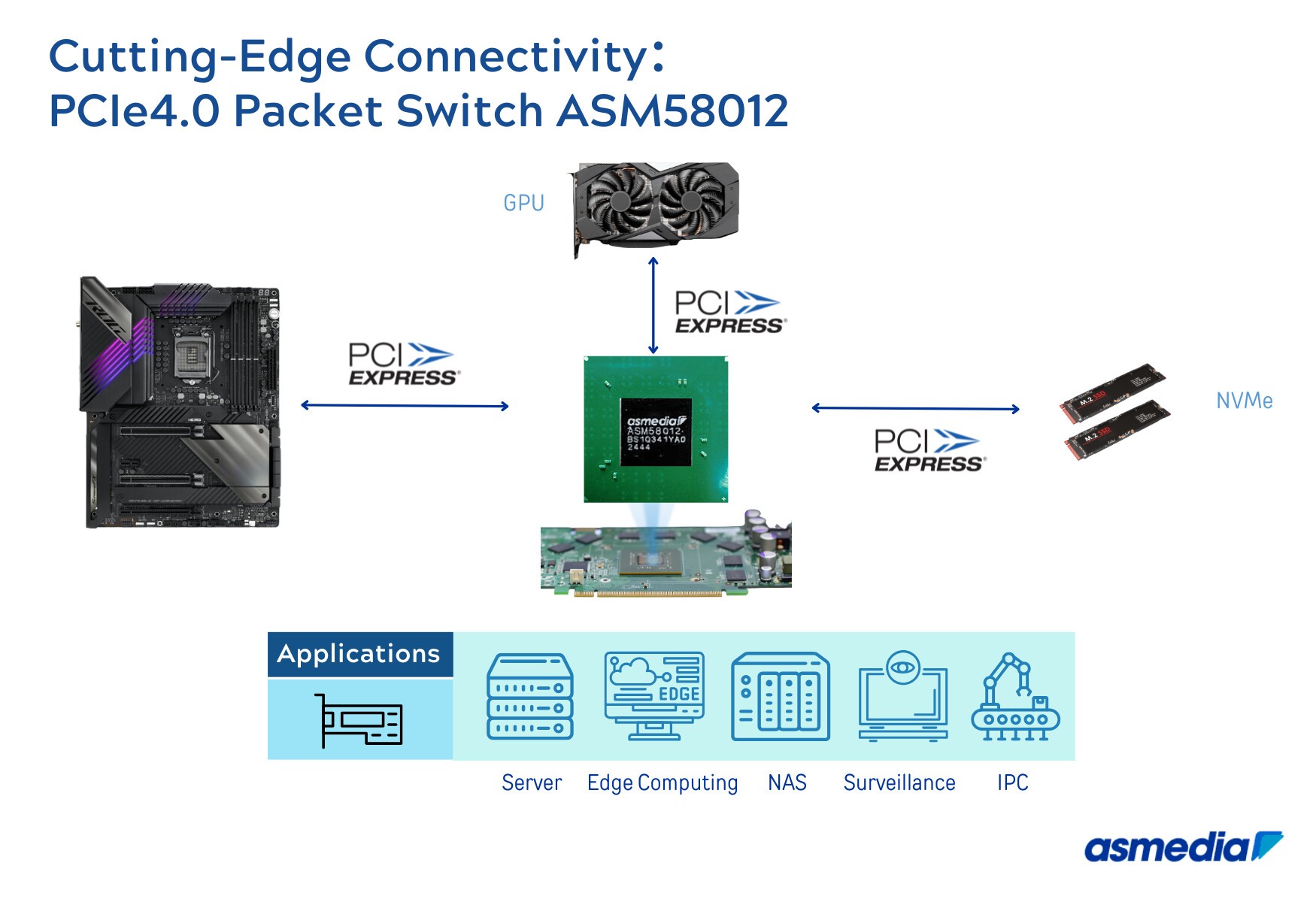 祥硕推出新PCIe 4.0交换芯片 神马都支持-第1张图片-芙蓉之城