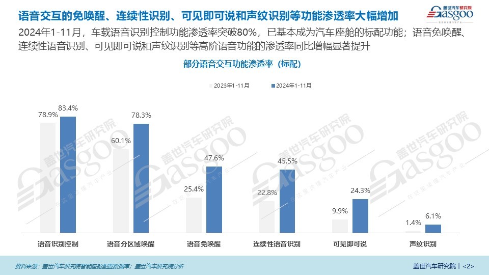 智能化引领车载语音市场新格局,AI大模型成为市场关键驱动力 | 语音交互市场知多少-第2张图片-芙蓉之城 智能化引领车载语音市场新格局,AI大模型成为市场关键驱动力 | 语音交互市场知多少-第2张图片-芙蓉之城