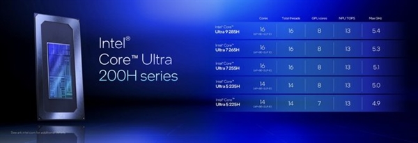 13.9mm机身塞进酷睿Ultra 200H！华硕灵耀14 2025 AI超轻薄本上手-第16张图片-芙蓉之城