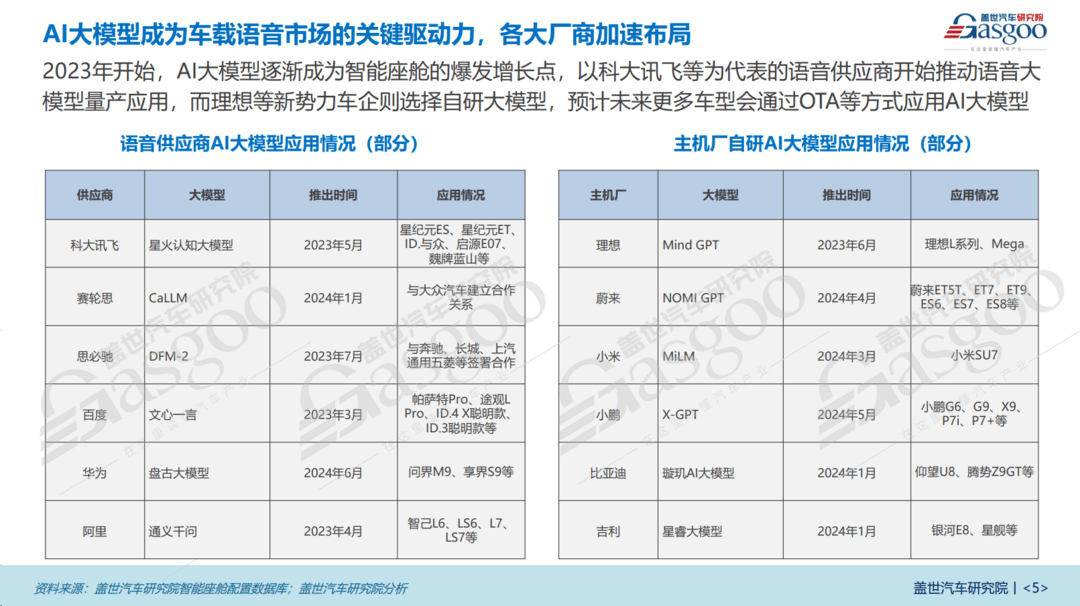 智能化引领车载语音市场新格局,AI大模型成为市场关键驱动力 | 语音交互市场知多少-第5张图片-芙蓉之城 智能化引领车载语音市场新格局,AI大模型成为市场关键驱动力 | 语音交互市场知多少-第5张图片-芙蓉之城