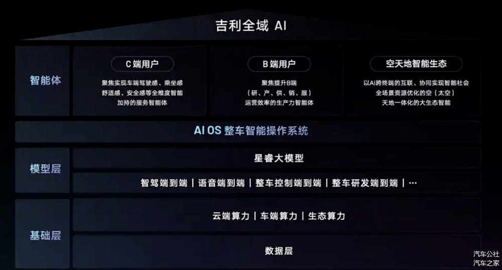 AI定义汽车,替掉软件定义汽车-第2张图片-芙蓉之城 AI定义汽车,替掉软件定义汽车-第2张图片-芙蓉之城
