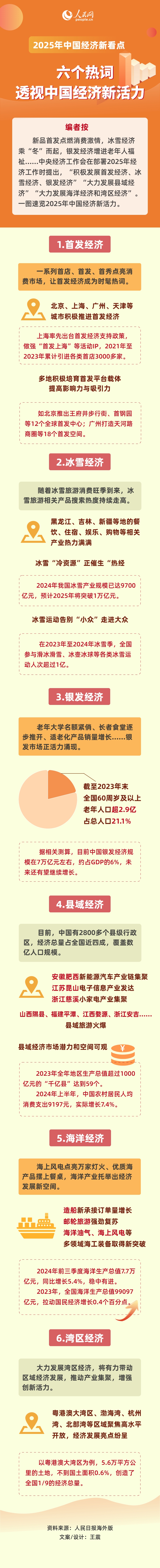 六个热词，透视中国经济新活力-第1张图片-芙蓉之城