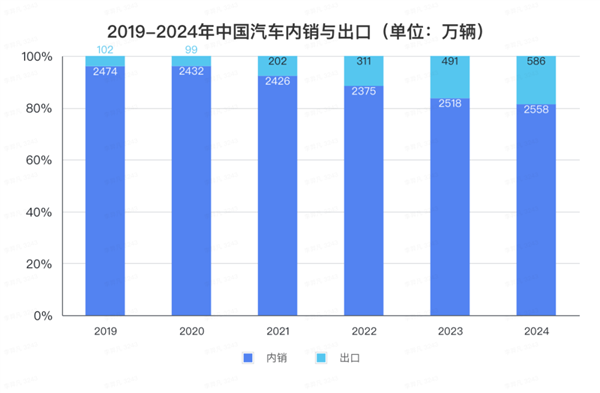 全球最大汽车滚装船交付比亚迪 1船装万车 今年还有4艘等着下水-第8张图片-芙蓉之城
