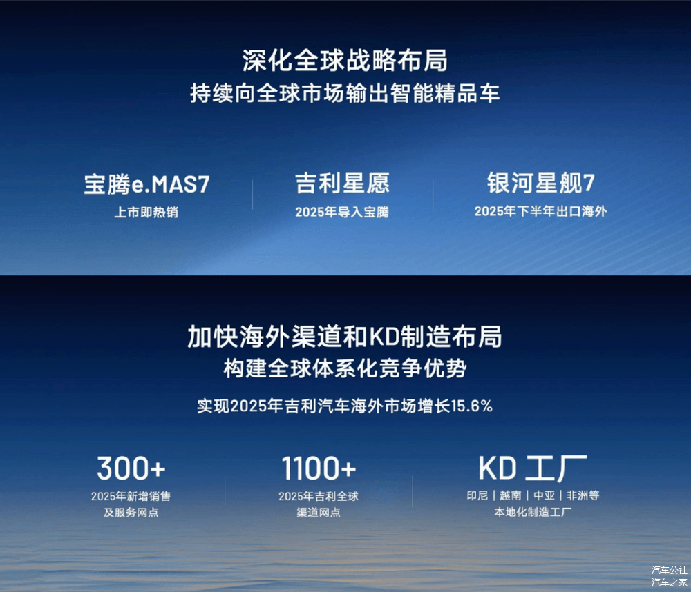 2025新能源汽车龙头看吉利,银河销量要翻倍剑指百万-第9张图片-芙蓉之城 2025新能源汽车龙头看吉利,银河销量要翻倍剑指百万-第9张图片-芙蓉之城
