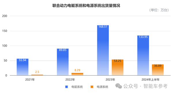 小米电机供应商冲刺IPO 团队出身华为 产品保时捷也在用-第3张图片-芙蓉之城