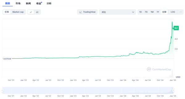 解析 Bitget 平台币 BGB 投资机会与价格走势，年内或见 31.66美元-第2张图片-芙蓉之城