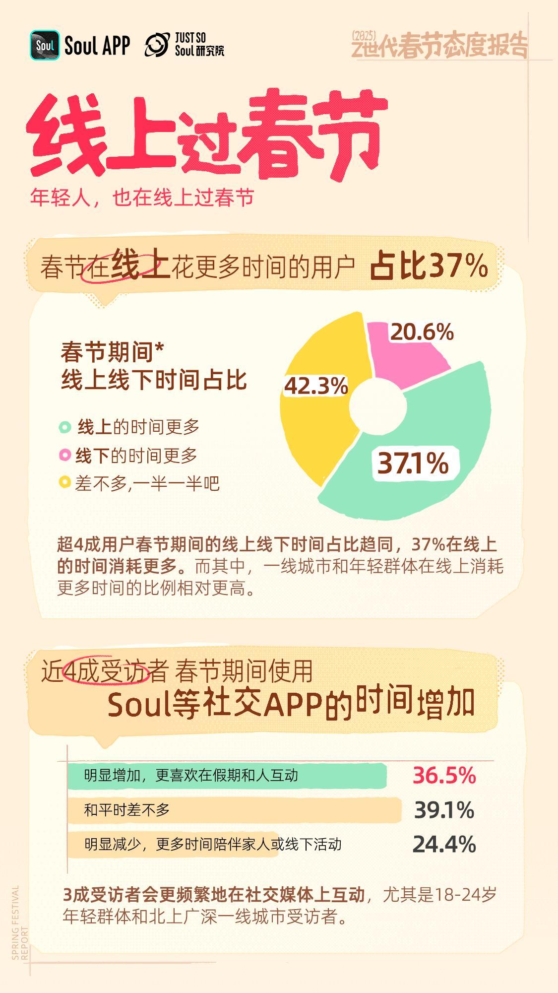 Soul App 2025年新春妙会：点燃社交新热潮，红包大奖迎新春-第3张图片-芙蓉之城