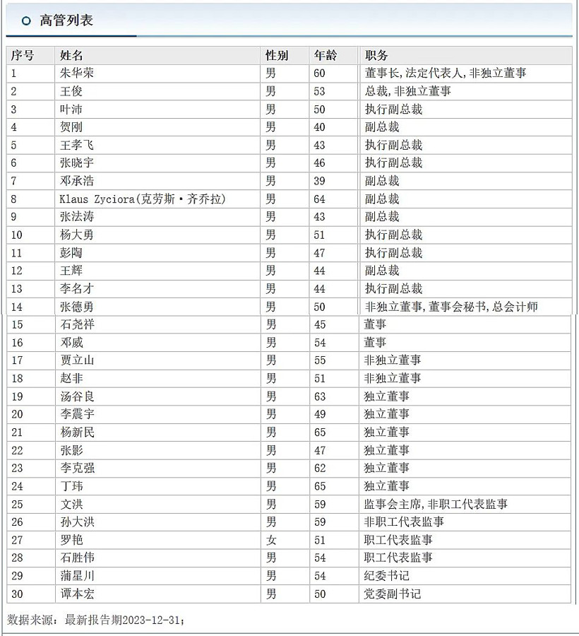 长安汽车人事变动,总裁王俊升任兵装副总-第6张图片-芙蓉之城 长安汽车人事变动,总裁王俊升任兵装副总-第6张图片-芙蓉之城