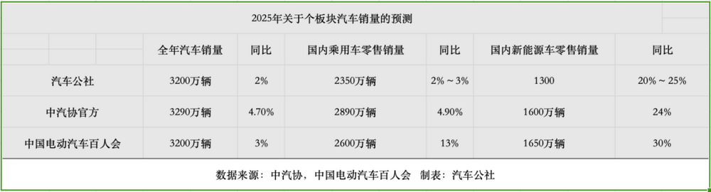 2025格局与趋势 |(上):希望在悬崖上空摇曳-第3张图片-芙蓉之城 2025格局与趋势 |(上):希望在悬崖上空摇曳-第3张图片-芙蓉之城
