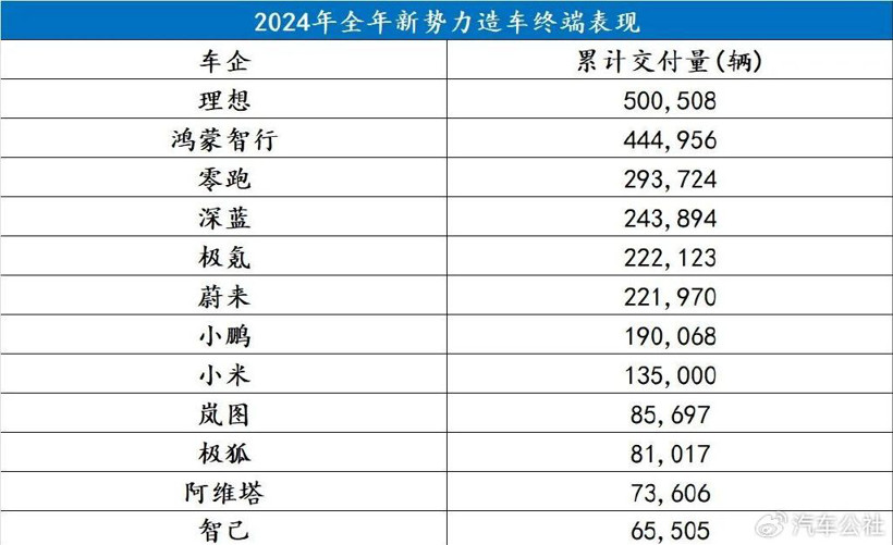 “都十年了,哪还有什么新势力造车”-第2张图片-芙蓉之城 “都十年了,哪还有什么新势力造车”-第2张图片-芙蓉之城