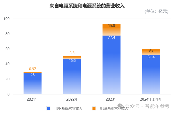 小米电机供应商冲刺IPO 团队出身华为 产品保时捷也在用-第5张图片-芙蓉之城