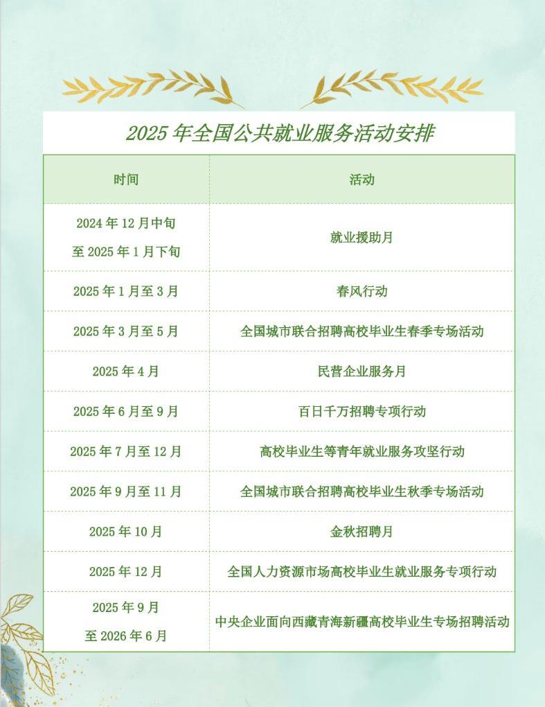 速看！2025年全国公共就业服务活动安排来了-第1张图片-芙蓉之城
