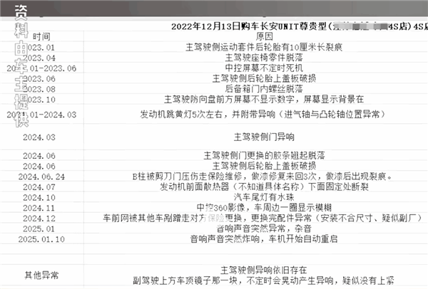 长安UNI-T买车两年修了两年 车主：修太多卖不出去了-第1张图片-芙蓉之城