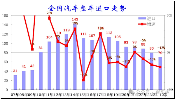 国产车崛起 进口车销量已连续7年下滑！崔东树：竞争力不足-第1张图片-芙蓉之城