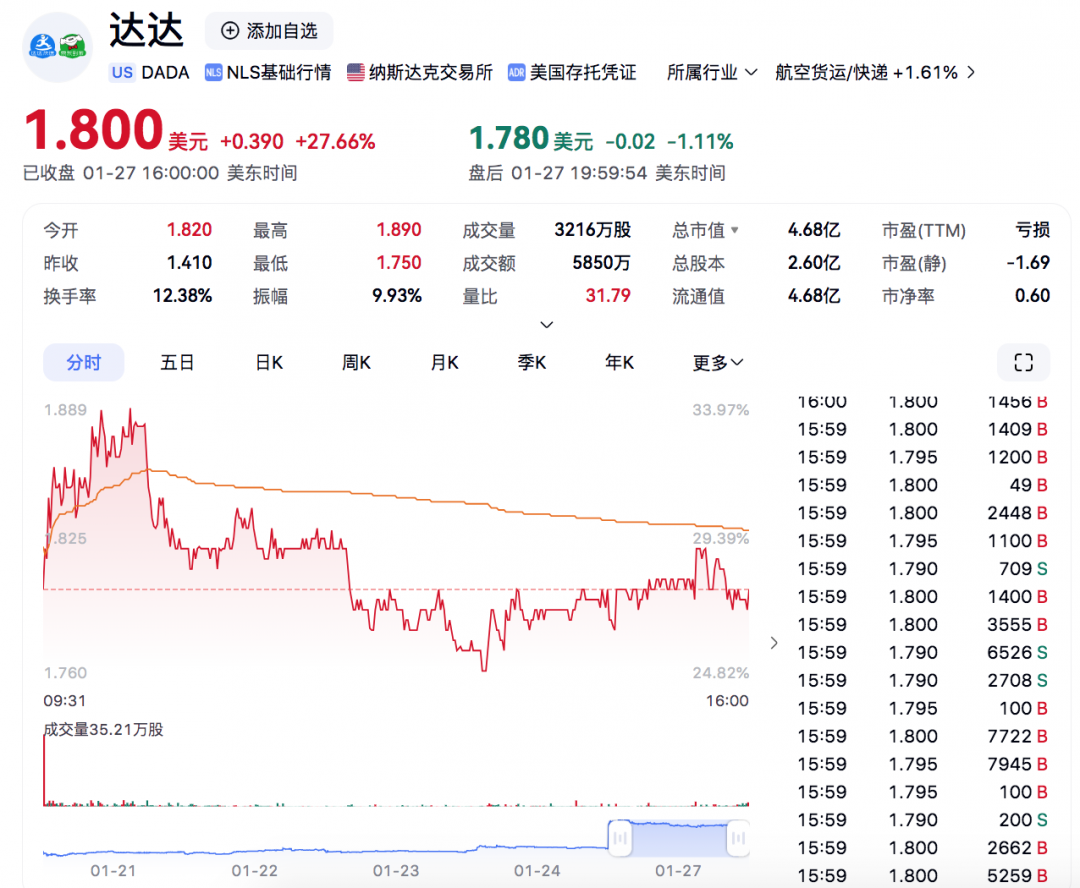 官宣！京东要收购达达集团-第1张图片-芙蓉之城