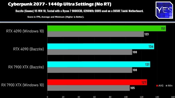 不用愁WIn10系统没更新 win10+国产Linux媲美win11-第1张图片-芙蓉之城