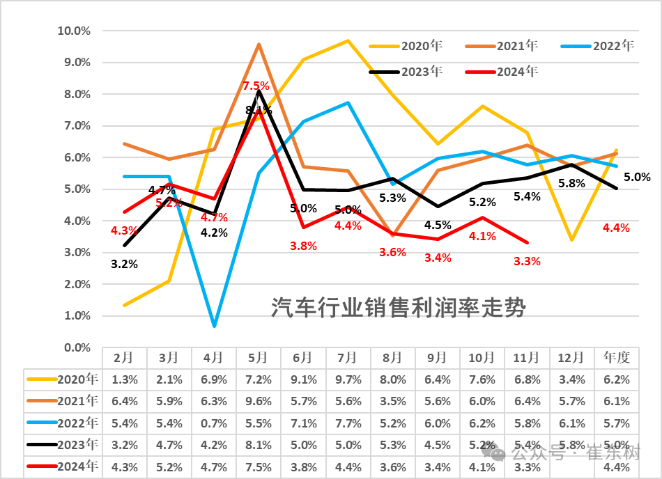 2024年乘用车零售超2289万辆,2025年压力很大?-第7张图片-芙蓉之城 2024年乘用车零售超2289万辆,2025年压力很大?-第7张图片-芙蓉之城