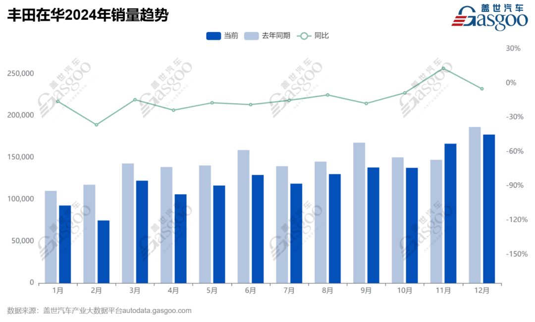 丰田在华频繁人事调整,将有大动作?-第2张图片-芙蓉之城 丰田在华频繁人事调整,将有大动作?-第2张图片-芙蓉之城