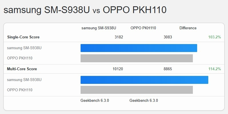 全球首款7核骁龙8 Elite折叠屏手机！OPPO Find N5跑分曝光-第1张图片-芙蓉之城