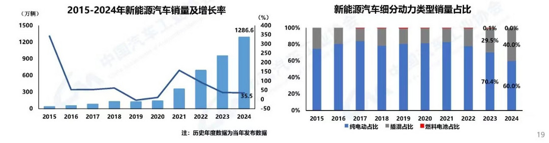 车市2025年,“卷”还是常态?-第4张图片-芙蓉之城 车市2025年,“卷”还是常态?-第4张图片-芙蓉之城