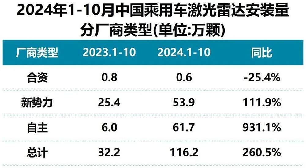 激光雷达的2024-第4张图片-芙蓉之城 激光雷达的2024-第4张图片-芙蓉之城