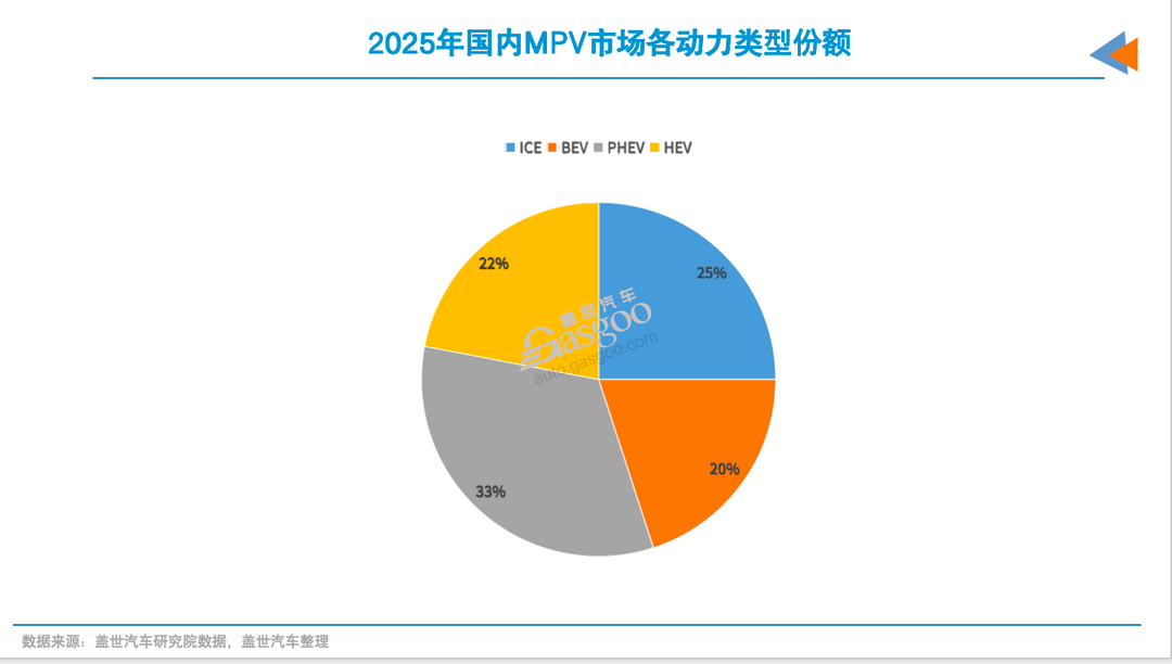 2025年,别克GL8又来了新对手-第11张图片-芙蓉之城 2025年,别克GL8又来了新对手-第11张图片-芙蓉之城