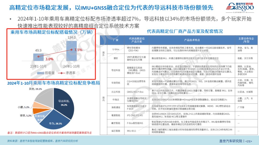 多技术融合深化,车载高精定位方案持续升级 | 第六届金辑奖·最佳技术实践奖-第1张图片-芙蓉之城 多技术融合深化,车载高精定位方案持续升级 | 第六届金辑奖·最佳技术实践奖-第1张图片-芙蓉之城